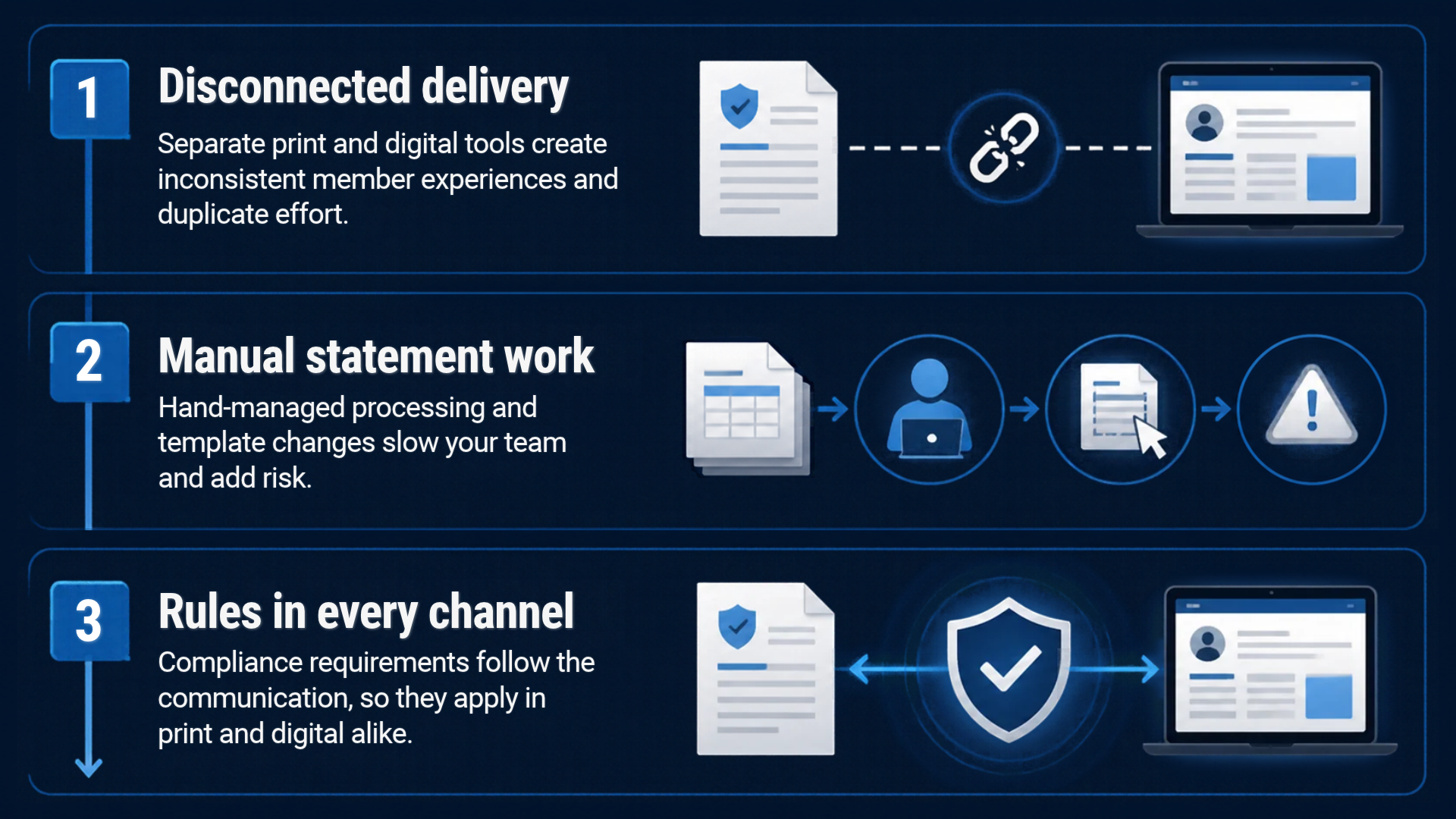 Animated communication challenges infographic