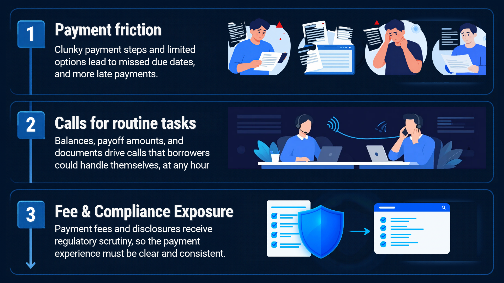 Animated communication challenges infographic (2)